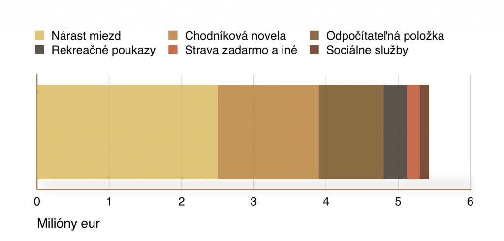 Snímka obrazovky 2019-11-15 o 19.29.01