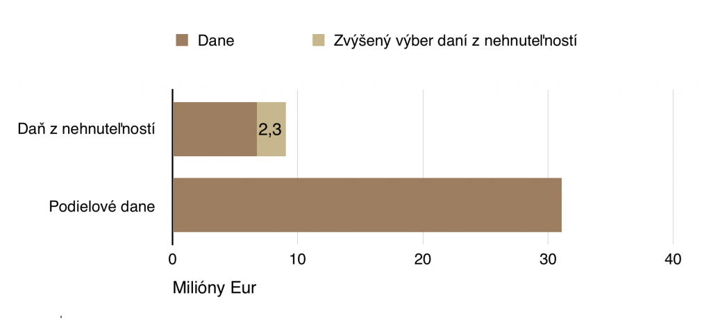 Snímka obrazovky 2019-11-15 o 19.33.52